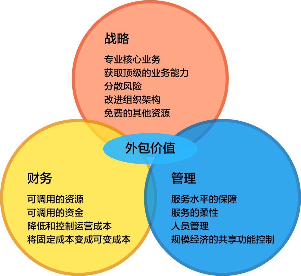1614102928611837458 客户资产运营对企业带来的益处